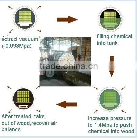payment protection china supplier acq cca wood preservative plant