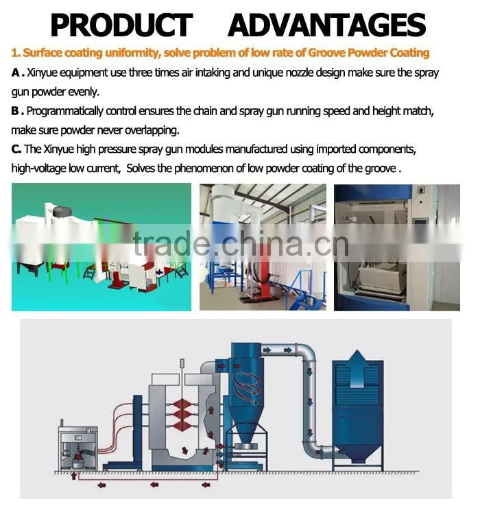 For sale electrostatic powder spray painting equipment