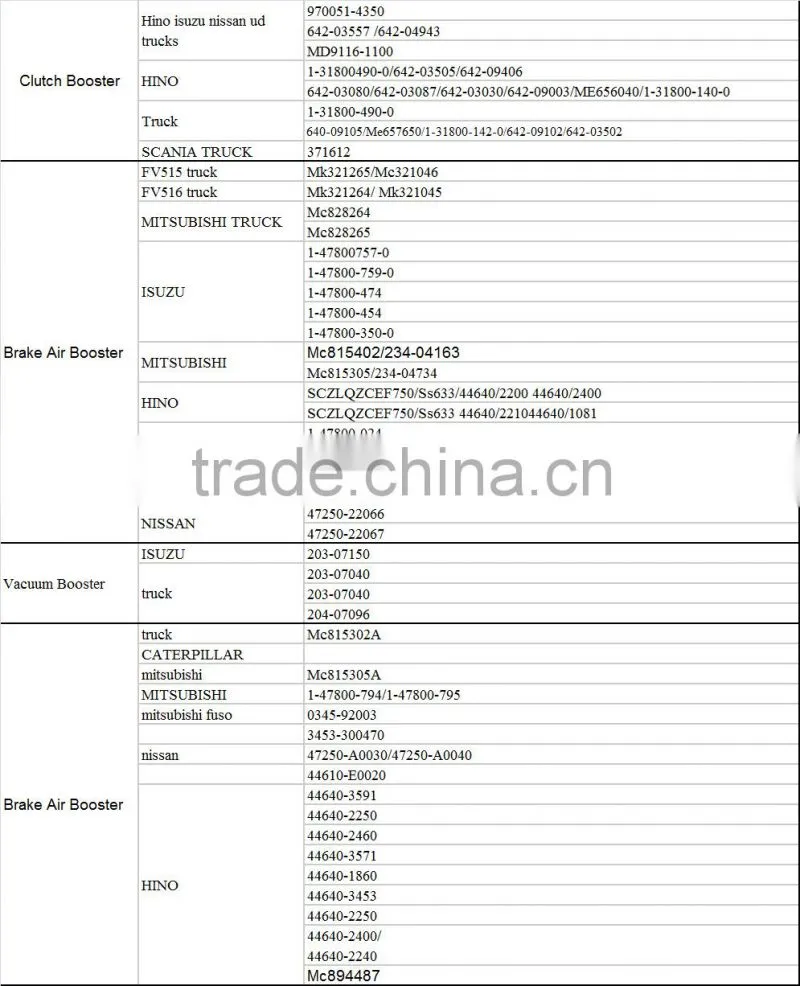 Booster Piston 642-11324 (22.2mm) 642-11341 (19.8mm) for truck