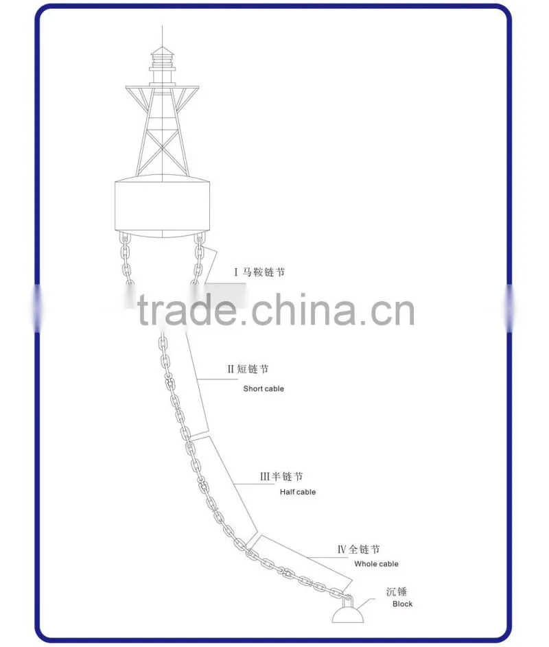 offshore buoy Chains
