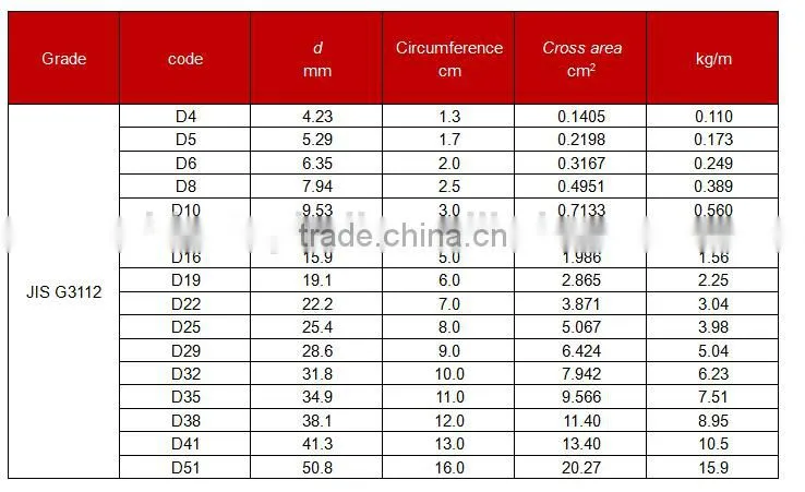 hot rolled screw-thread steel