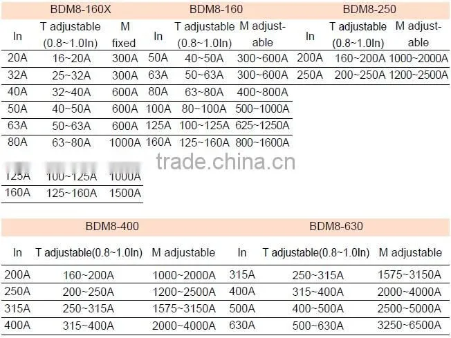 BDM8 CVL MOULDED CASE CIRCUIT BREAKER MCCB 400A 3P