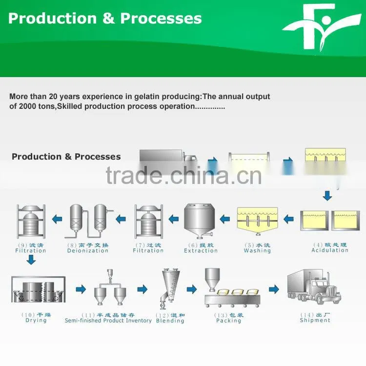 Fine liquid capsules gelatin/Pharmaceutical gelatin capsules