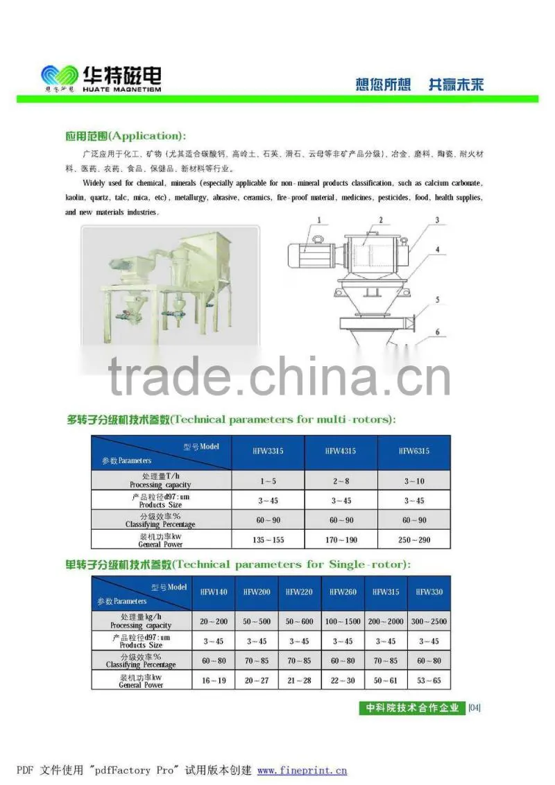 Series HF/HFW Pneumatic Classifier