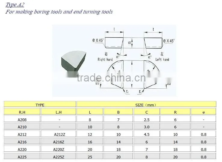 hot sale tungsten carbide cutting teeth made in Zhuzhou China