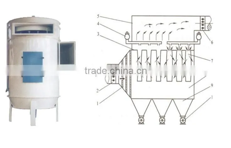 Hot sell mill machinecy pulse dust collector machine for cleaning