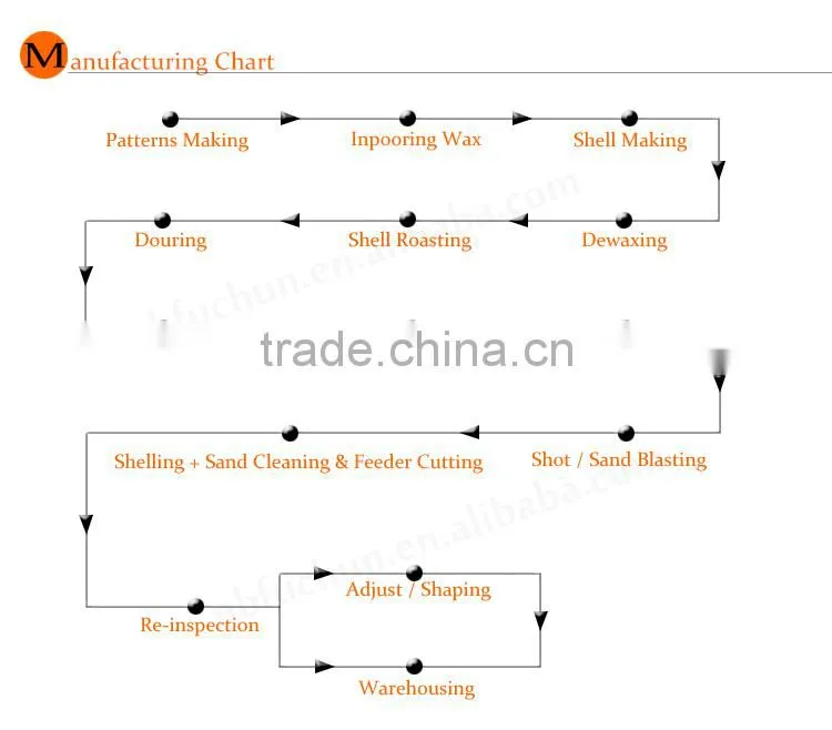 Engineering Services For Investment Casting