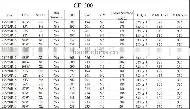 passenger car tires brand comforser (205/55R15)