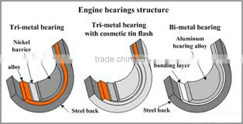 engine bearing for diesel