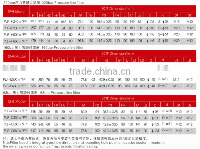 DFFILTRI Factory Hydraulic PLF-H60X10 High Pressure line Oil Filter