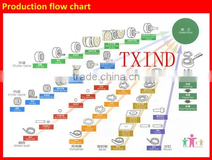 High speed ball bearing ksm