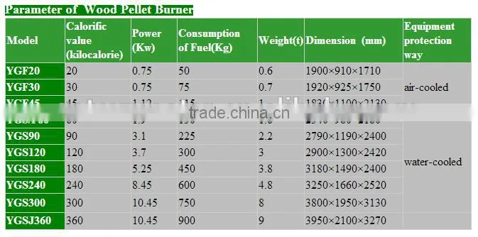 Industrial wood burner /wood chips pellets burner