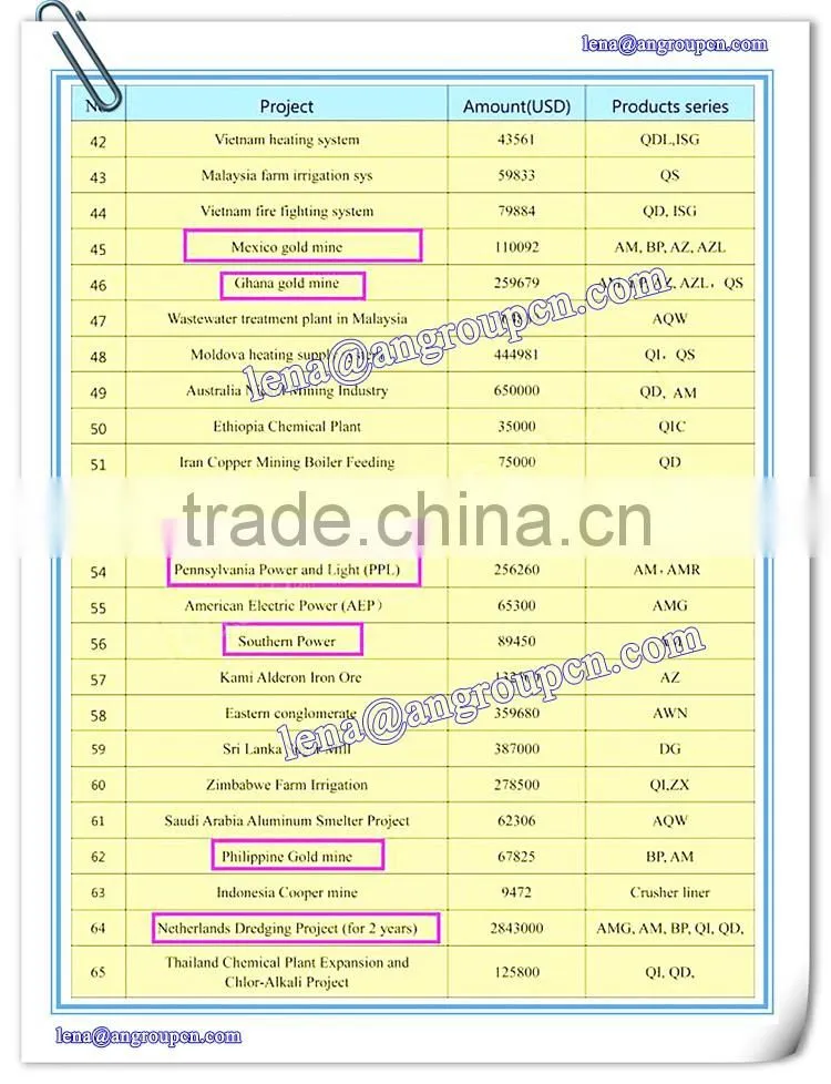 Impeller wear-resistant material Gold Ash Mining centrifugal slurry pump