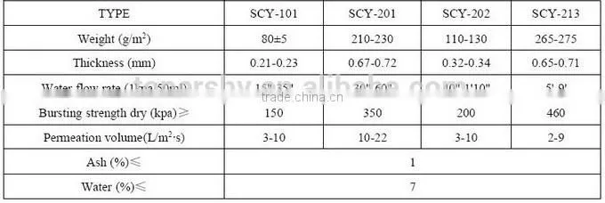 Polyester, Nylon, PP, PVA filter press cloth with the best filter fineness.