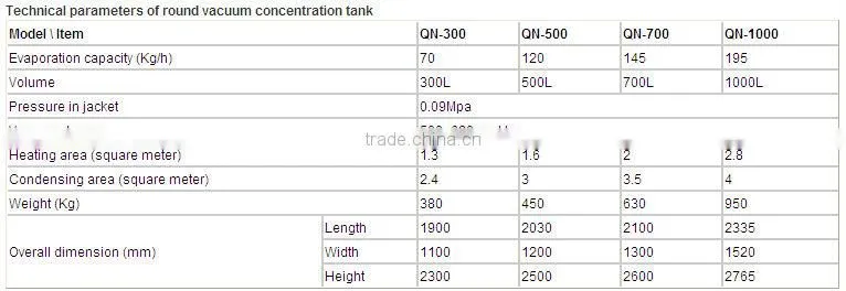 vacuum pressure-reduced concentration tank