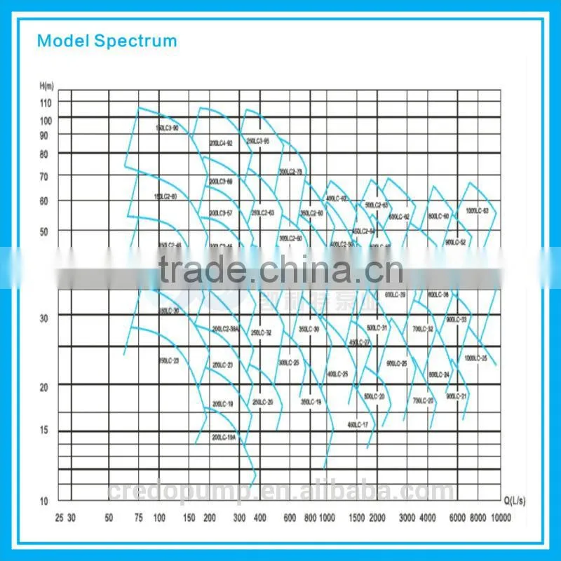 low price electric water pump