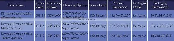 Fluorescent light ballast,growing ballast 1000w