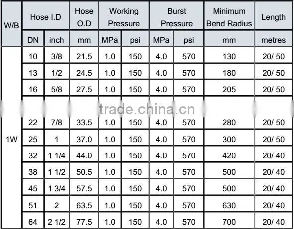 High Temperature High Pressure Red EPDM Rubber Steam Hose