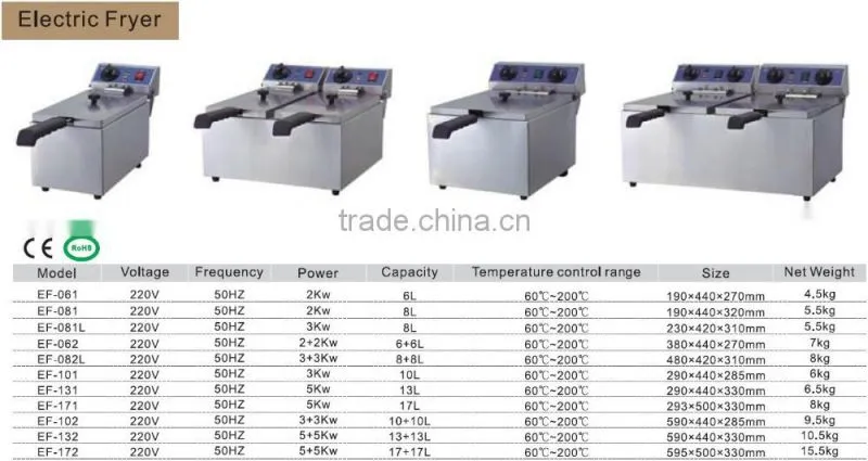 GF-72 Potato Chips Fryer Machine Price/Chicken Fryer/Gas Pressure Fryer