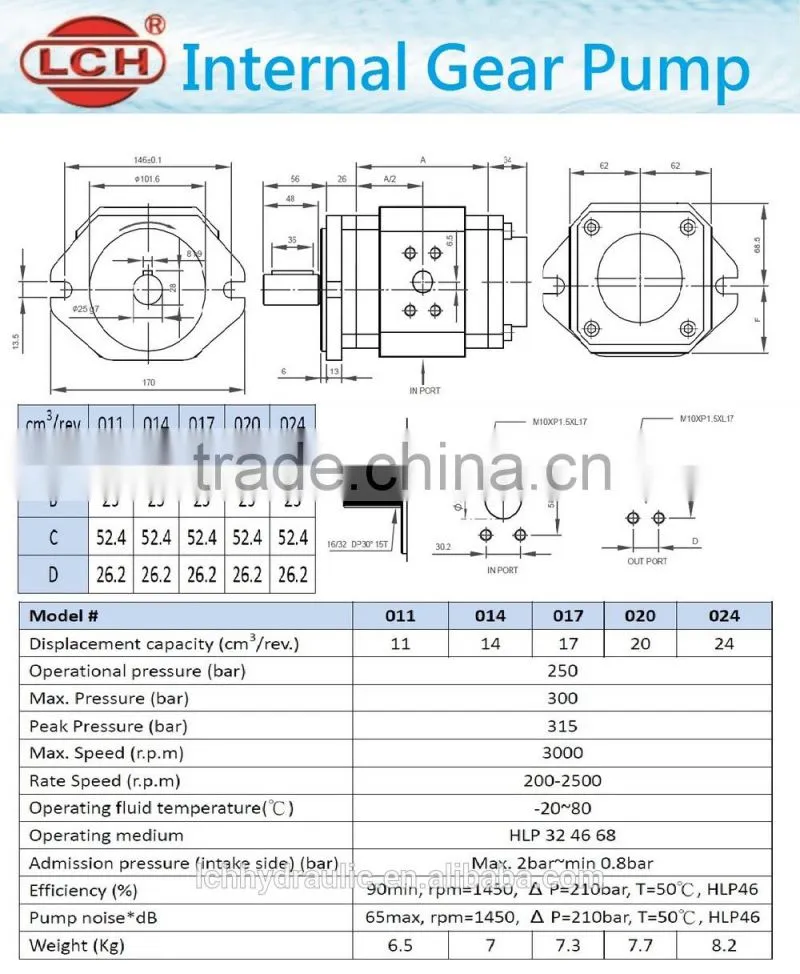 hot china products wholesale internal gear pump high pressure pump
