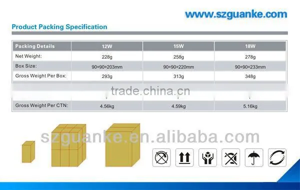high power E27 led street light 12w 15w 18w 20w