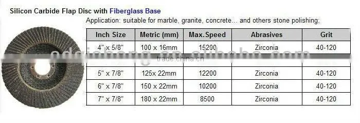 polishing abrasive flap disc for ss&metal