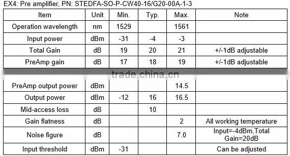 DWDM System Fiber Optical Line Amplifier