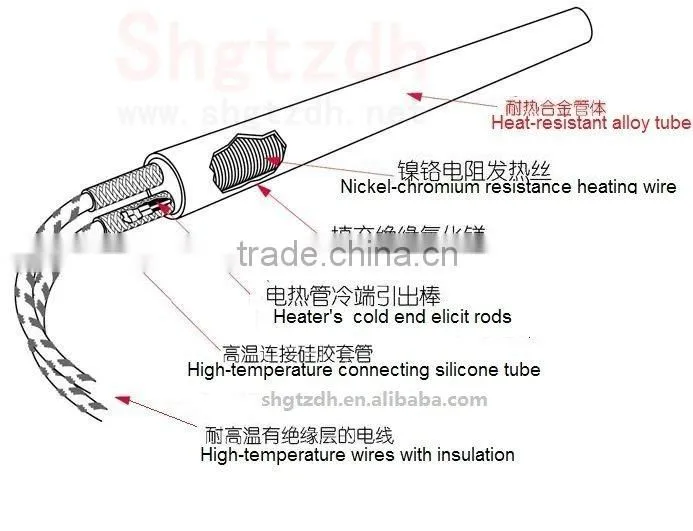 High Watt Density Cartridge Heater