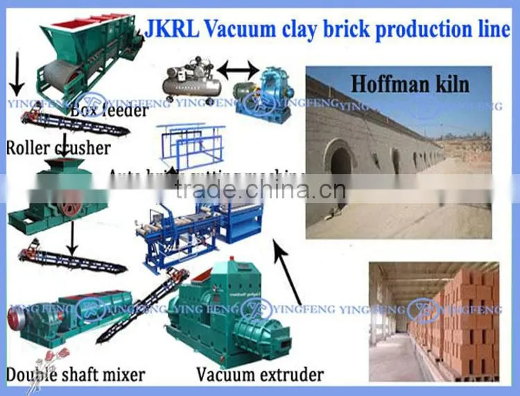 Best selling products JKRL35 brick making machine in dubai