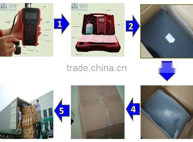 1 twist testing machine