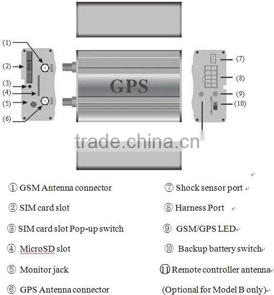 mini hidden gps tracker no battery with SOS panic botton geo-fence mobilephone sim card tracking