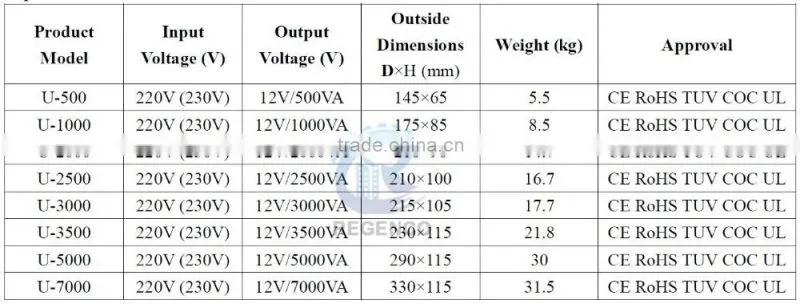 Toroidal Transformer for UPS