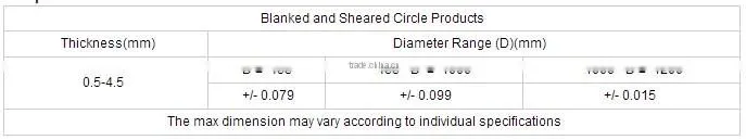 Round Aluminum Circles Sheet High Pressure