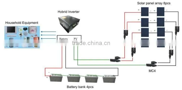 High efficiency and Good Quality 2KW solar off-grid Systems For Home Use, with A grade solar cells