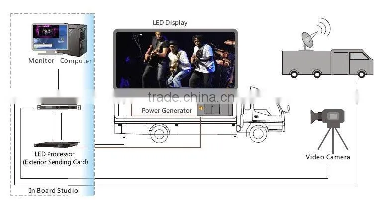 LAMP outdoor video LED car screen display