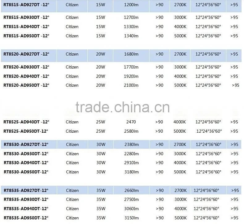 leds for clothes clothing store decoration 15w tracks kit