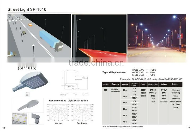 40w 5years Warranty IP66 CE RoHS UL cUL DLC LED Parking lot Lighting