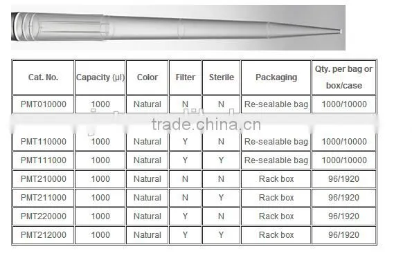 Pipette Micro Tips