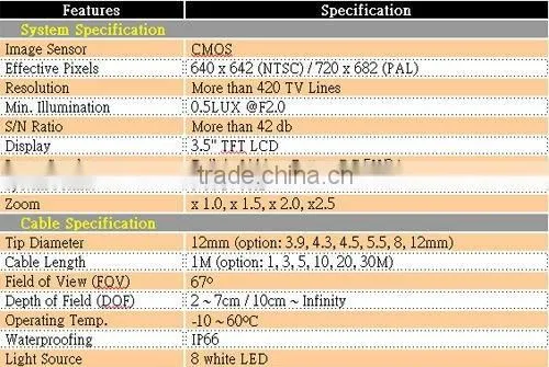 Zoom in Zoom out Monitor Type Electronic Industrial Borescope