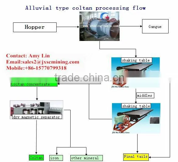 tantalite enrichment equipment belt magnetic separator for tatalite separation