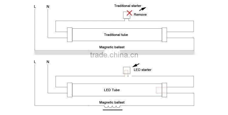 T8 1200mm 18w Led Tube CE/Rohs /SAA/ETL Thinker Lighting Electronic