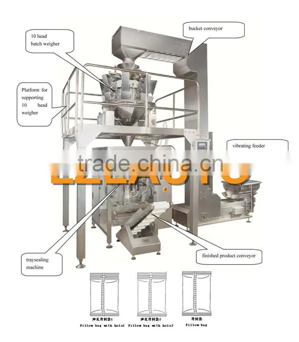 Full automatic vertical weighting vacuum packing machine