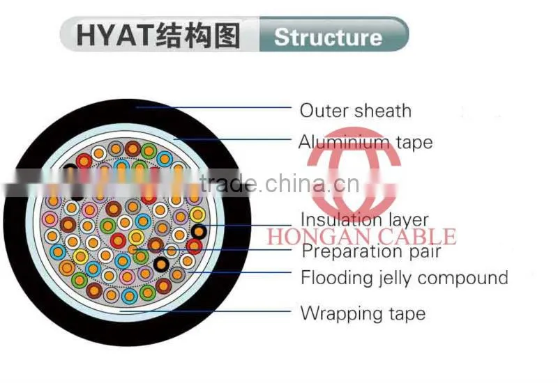 telecommunication cable
