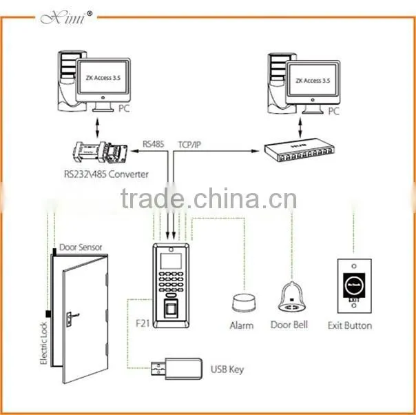 Biometric F21 fingerprint access control and time attendance machine finger print door lock with RFID card reader