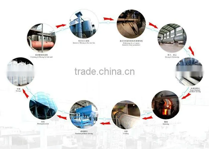high conductvity & qualityceramic bead supplier