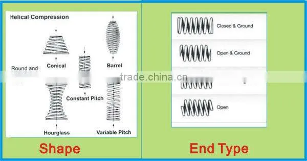 machine strength circular spring