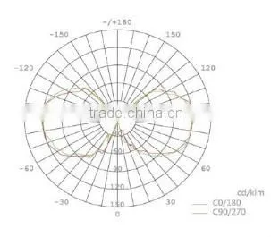 TIWIN 4W LED candle 2700K flameless white body with CE,RoHS&TUV certification
