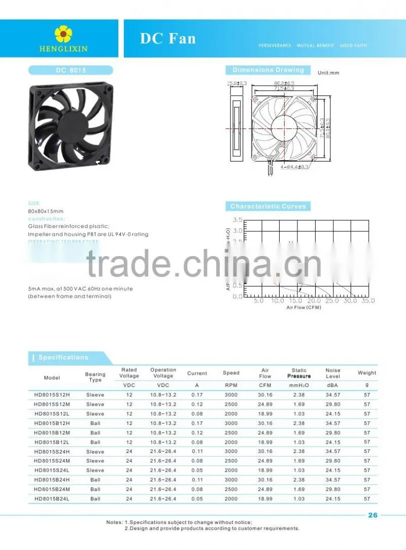 CPU cooler for computer processors 80x80x15mm DC fan with heatsink