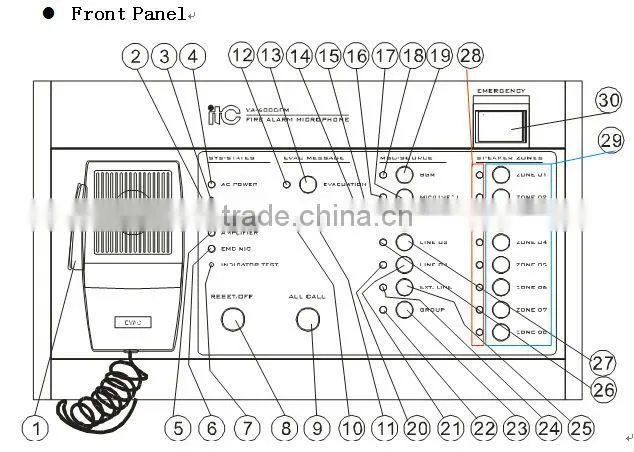 China Digital professional wireless fire alarm system manufacturer