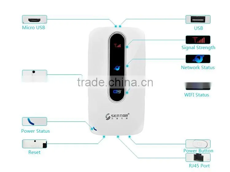 3g wifi router with sim card slot unlocked 3g router sim card access for mobile phone Iphone